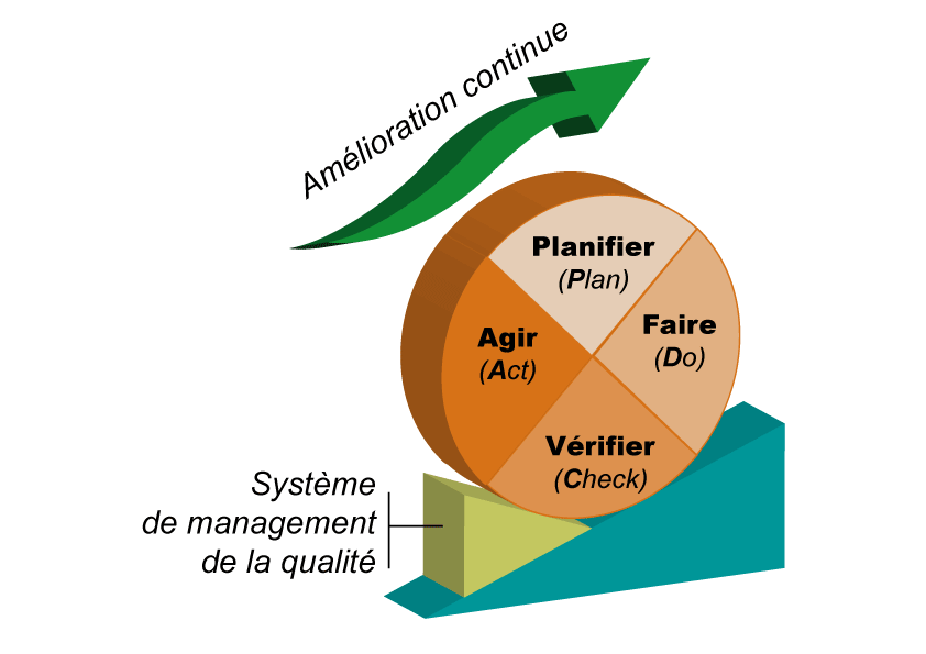 Coaching-graphique